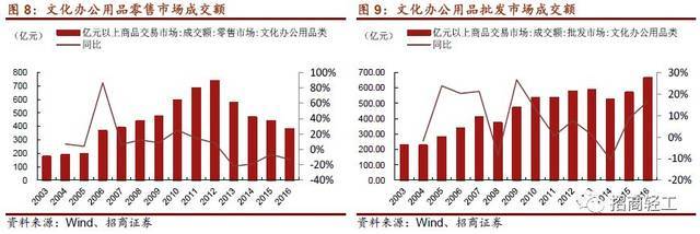 晨光文具 國內(nèi)文具第一品牌戰(zhàn)略升級，新零售布局助力價(jià)值提升